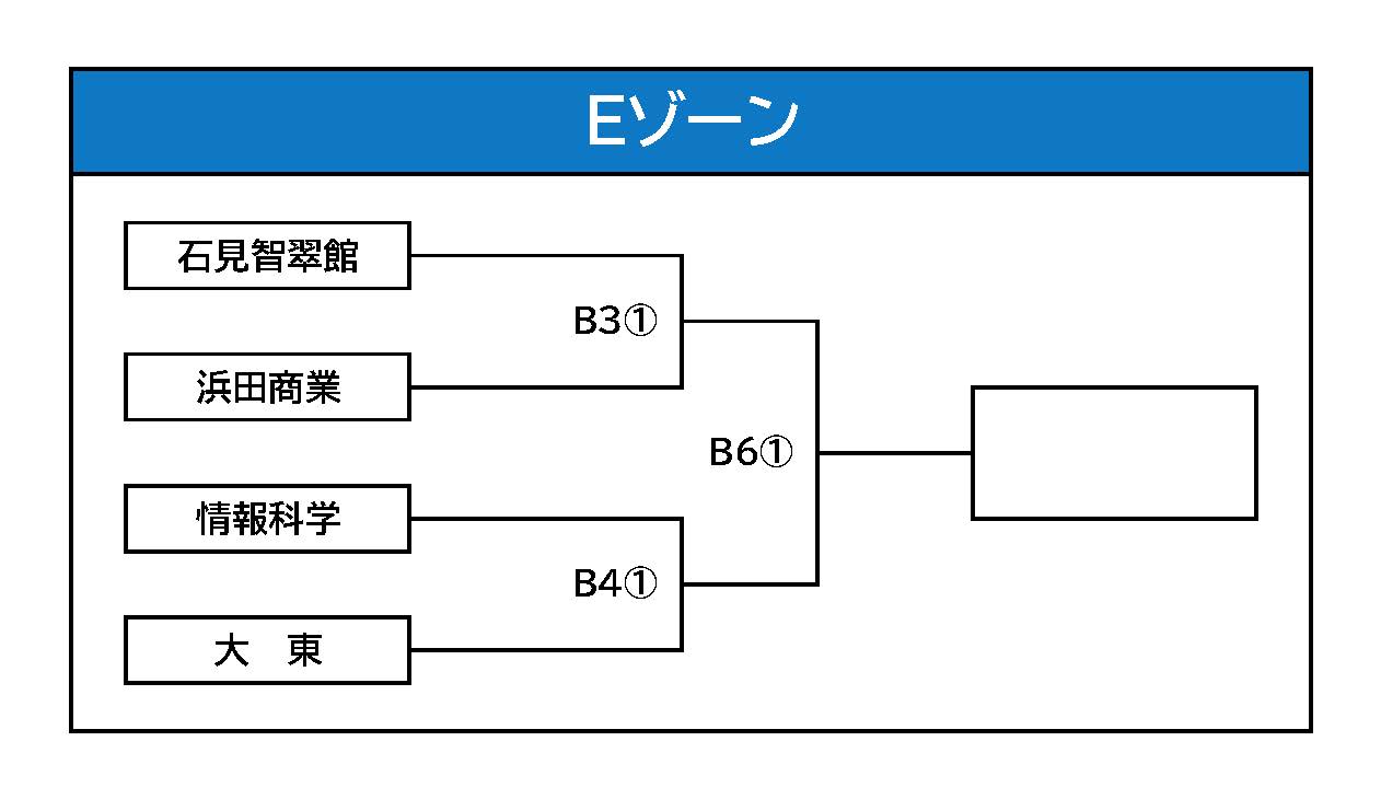 第106回選手権島根大会 組み合わせ