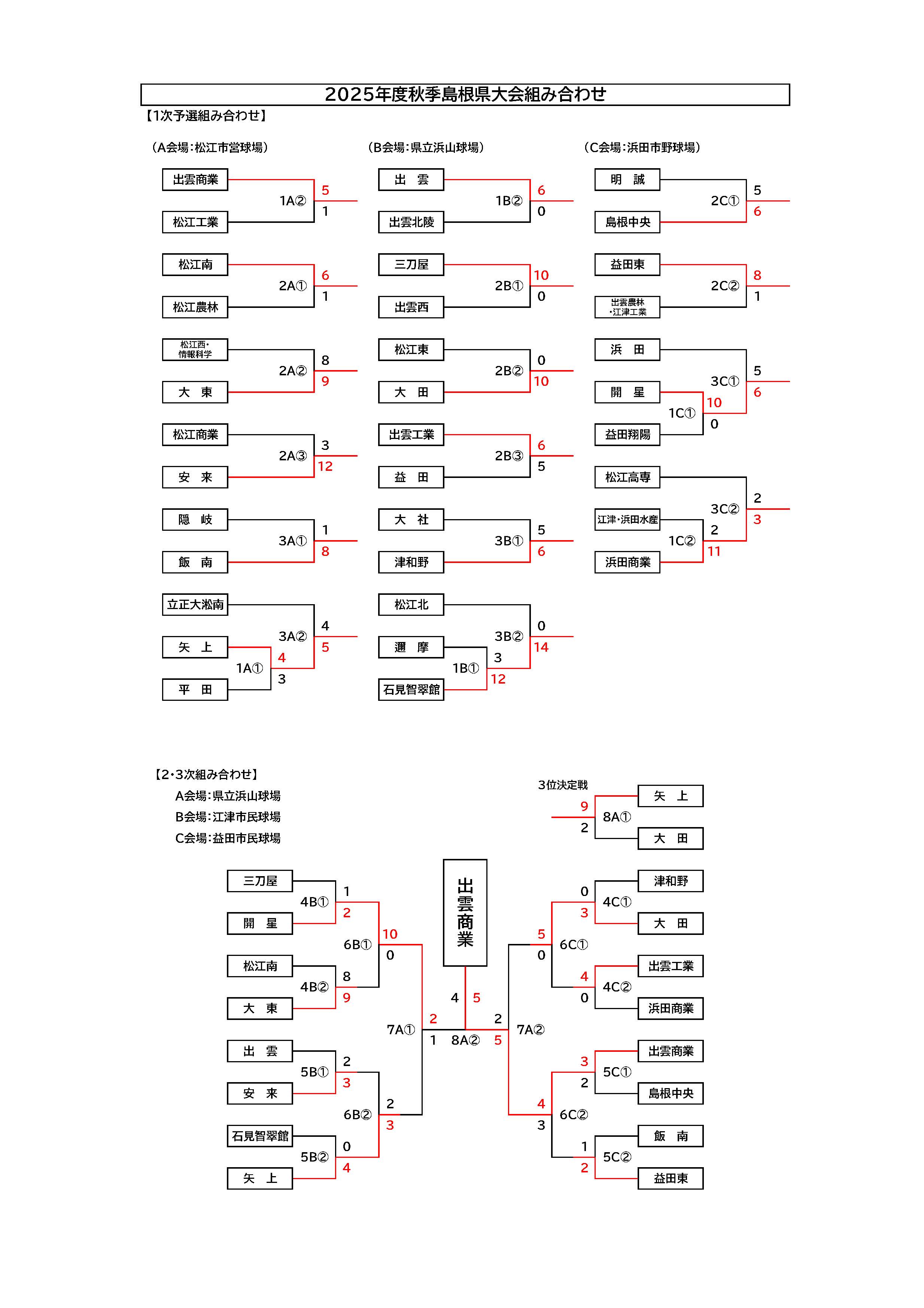 2025年代秋季島根県大会
