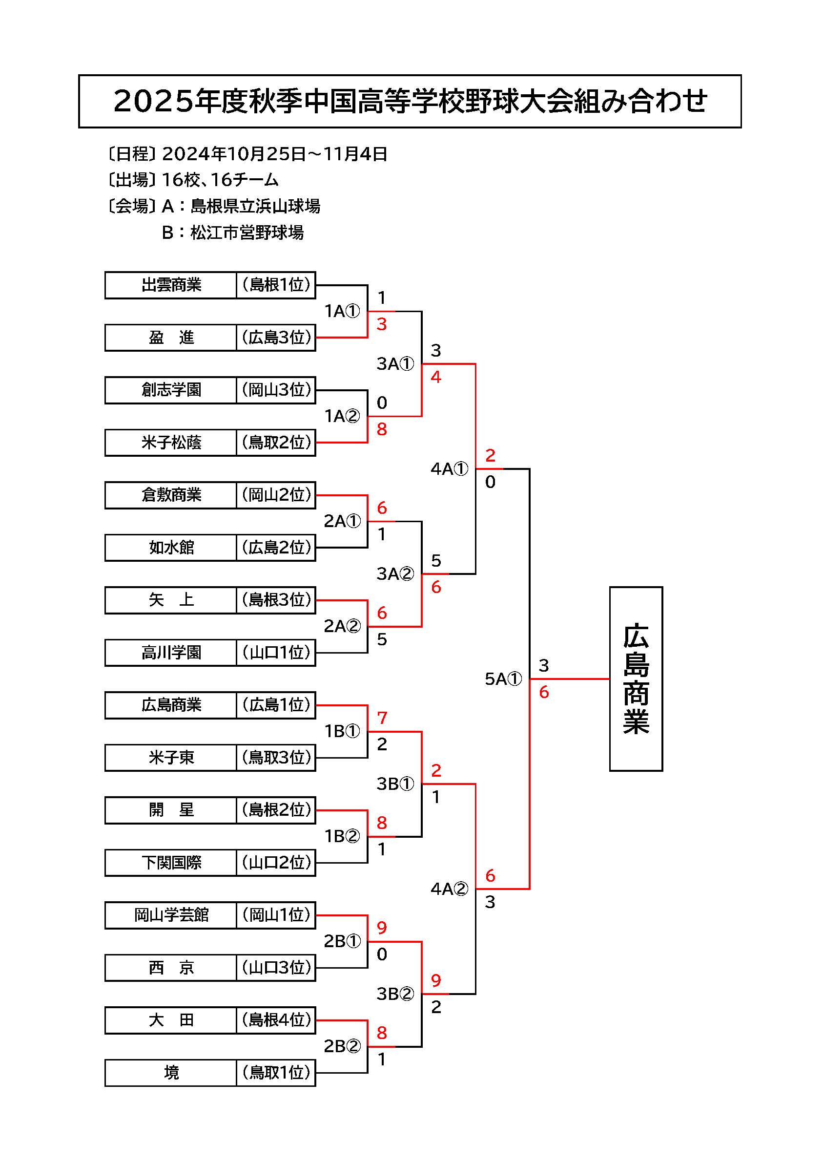 2025年代秋季中国大会