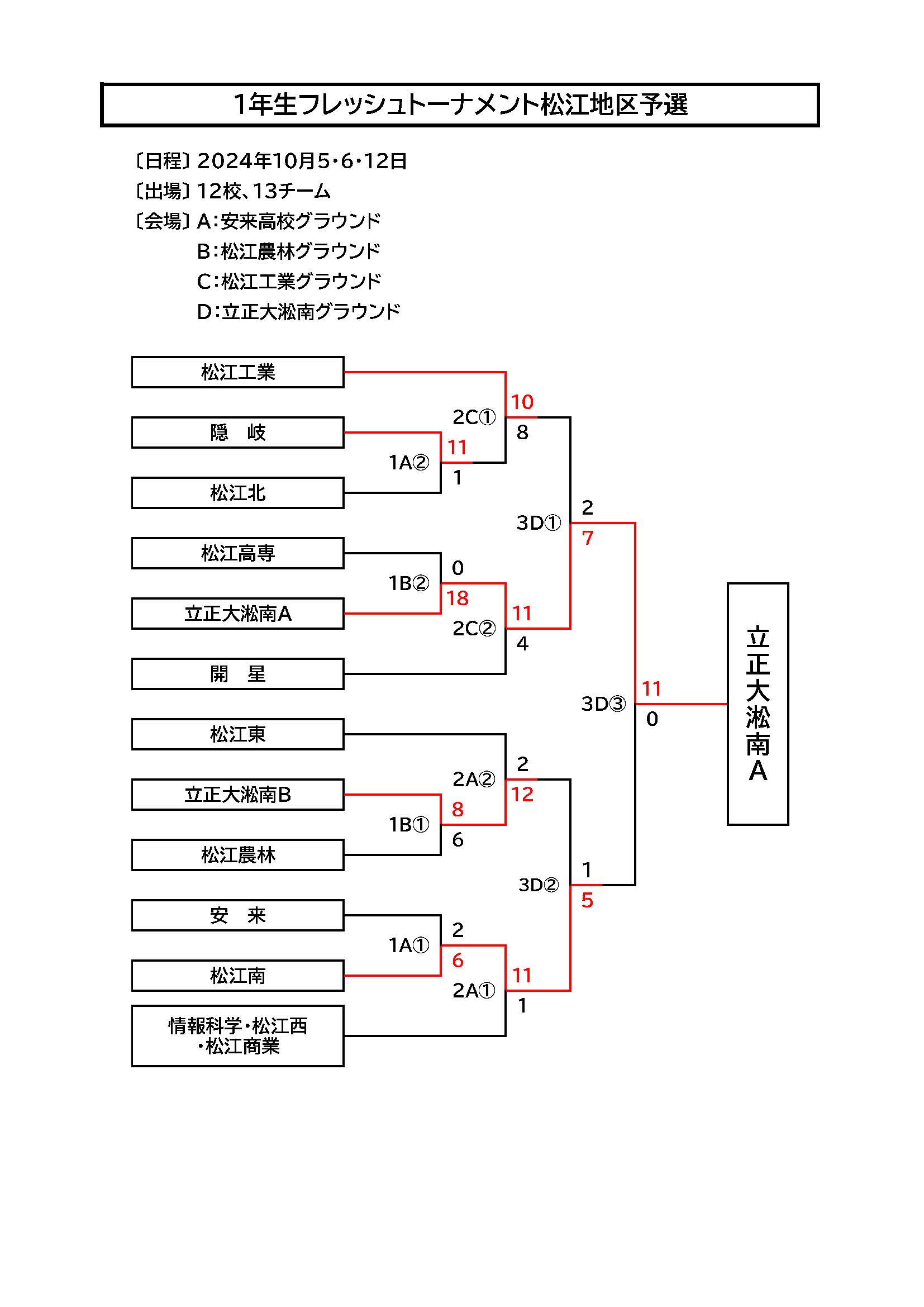 2025年代1年生大会 松江地区予選
