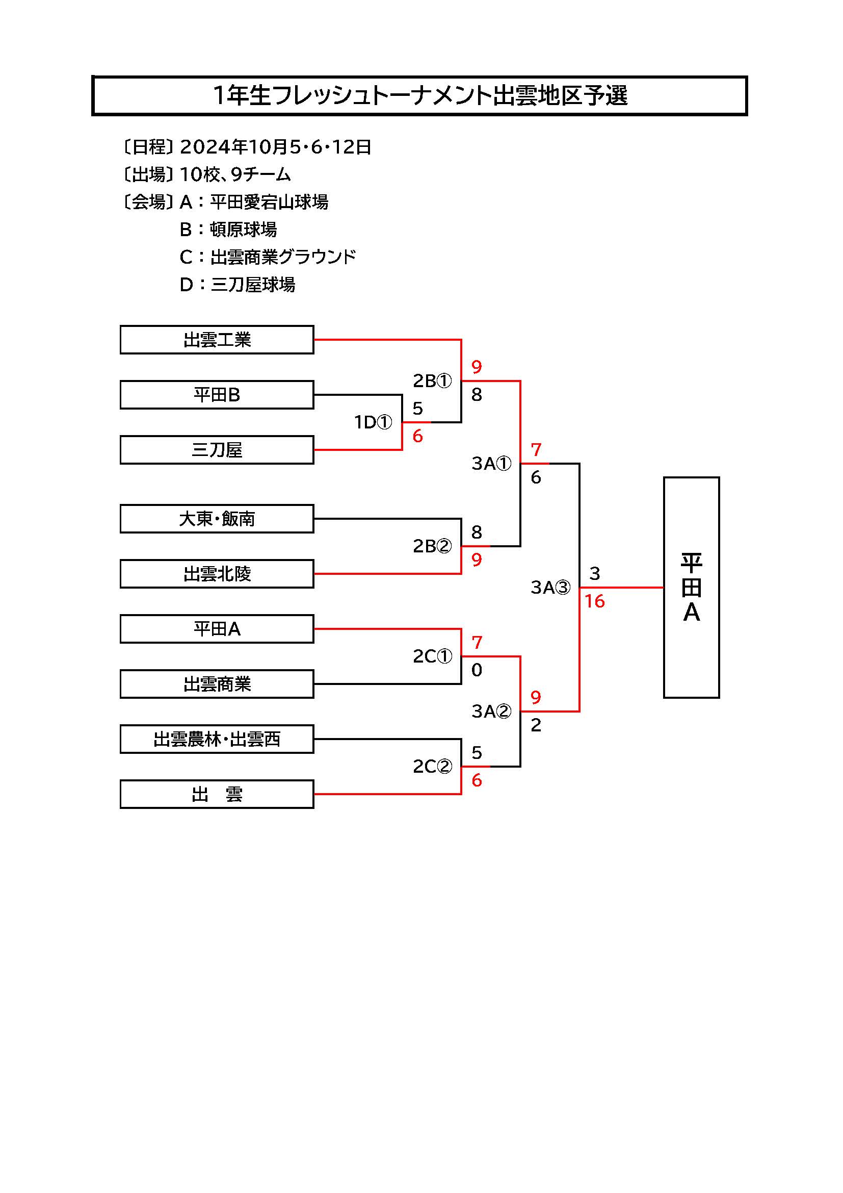 2025年代1年生大会 出雲地区予選