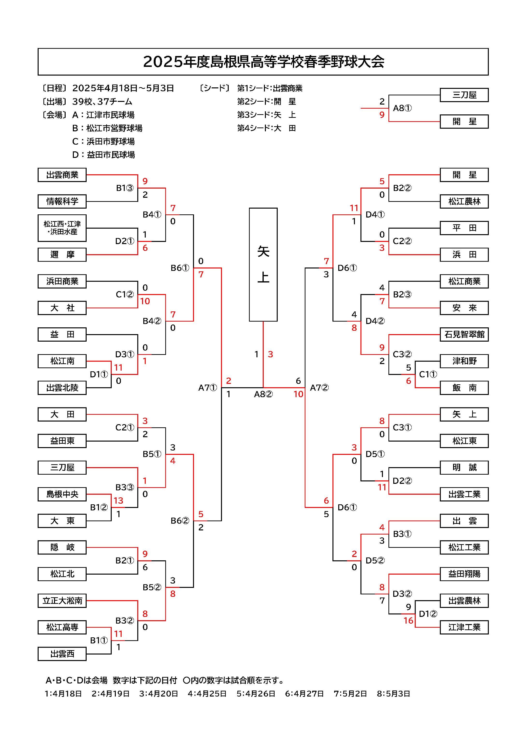 2025年代春季島根県大会