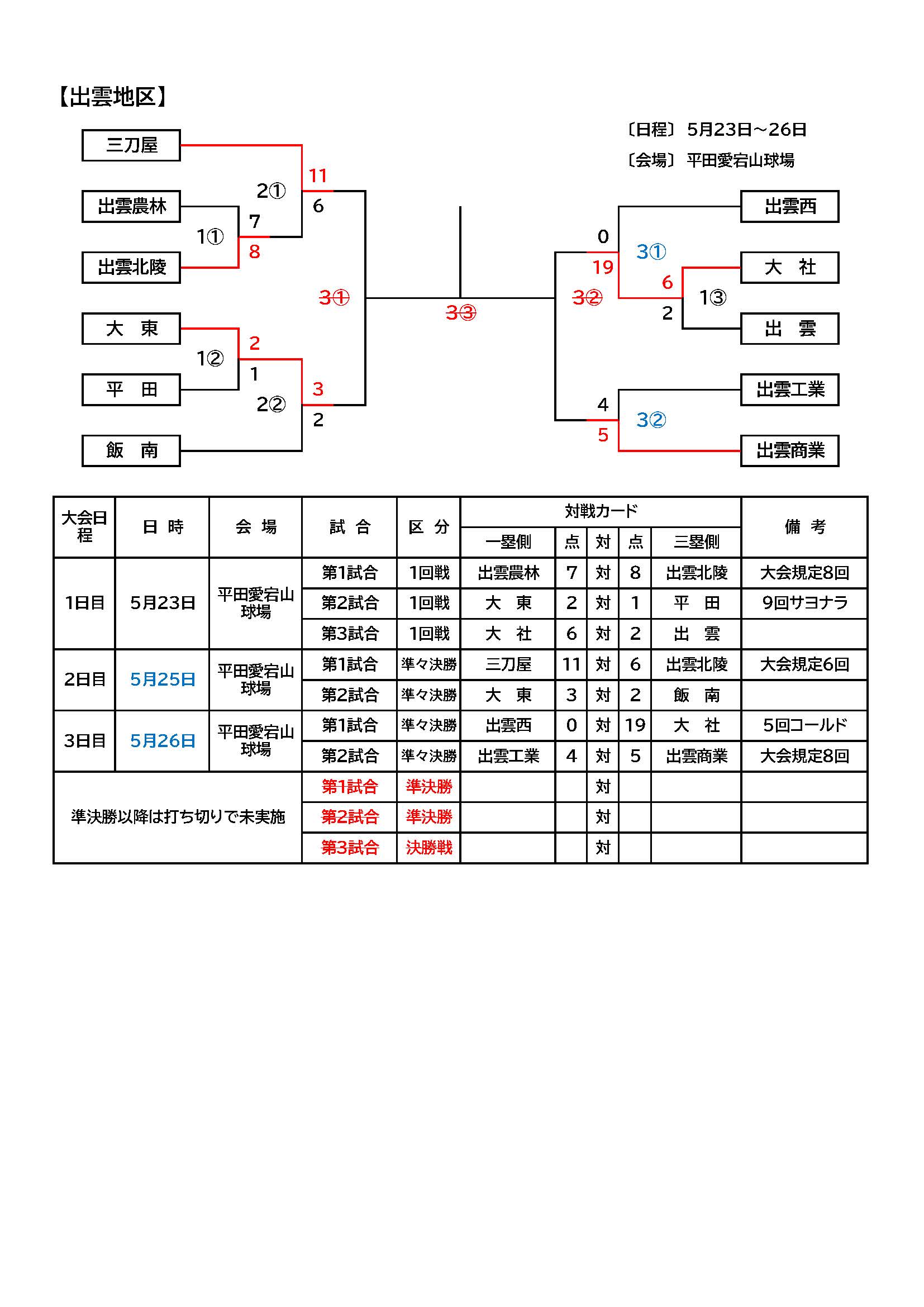 2025年代出雲地区大会