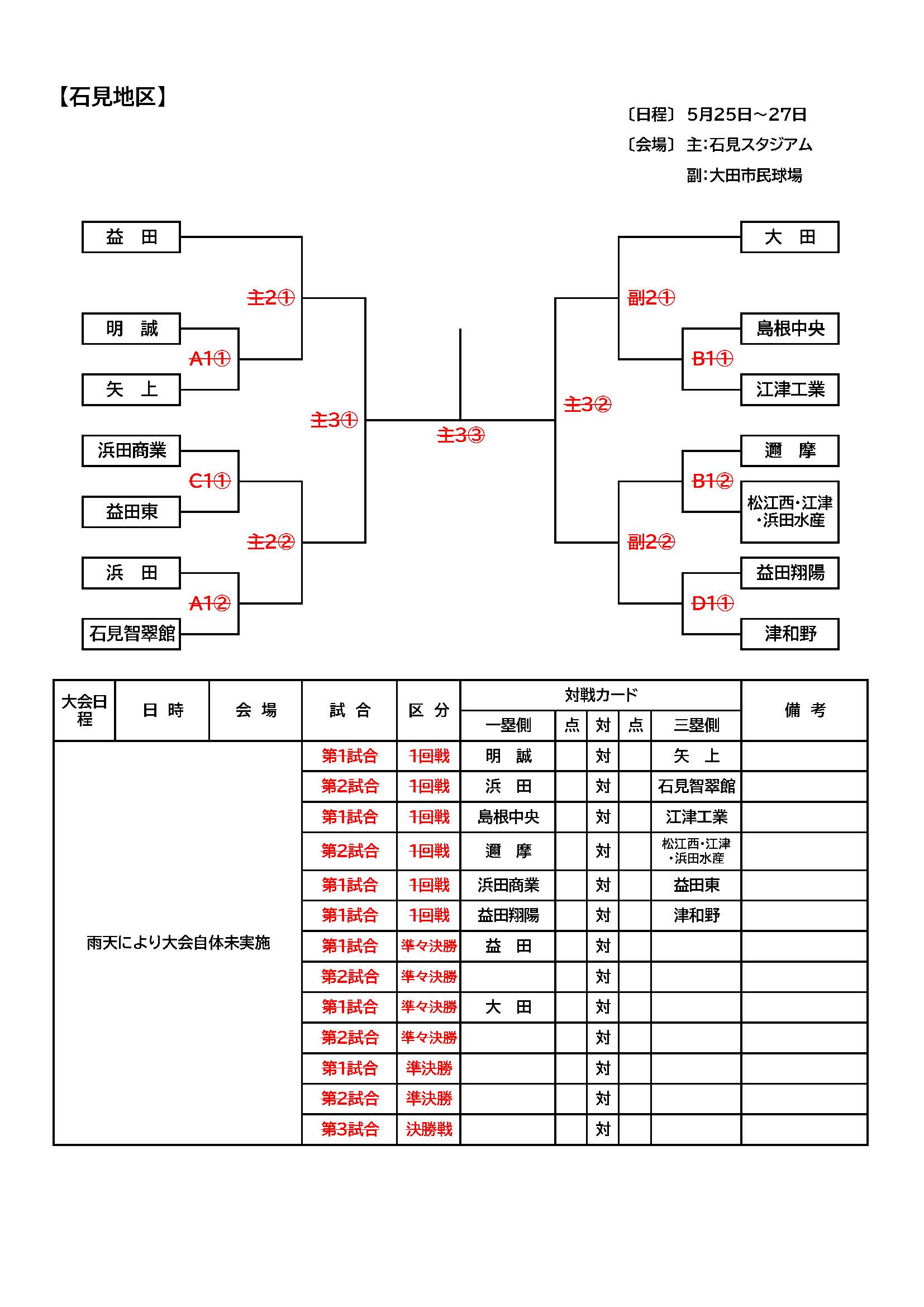 2025年代石見地区大会