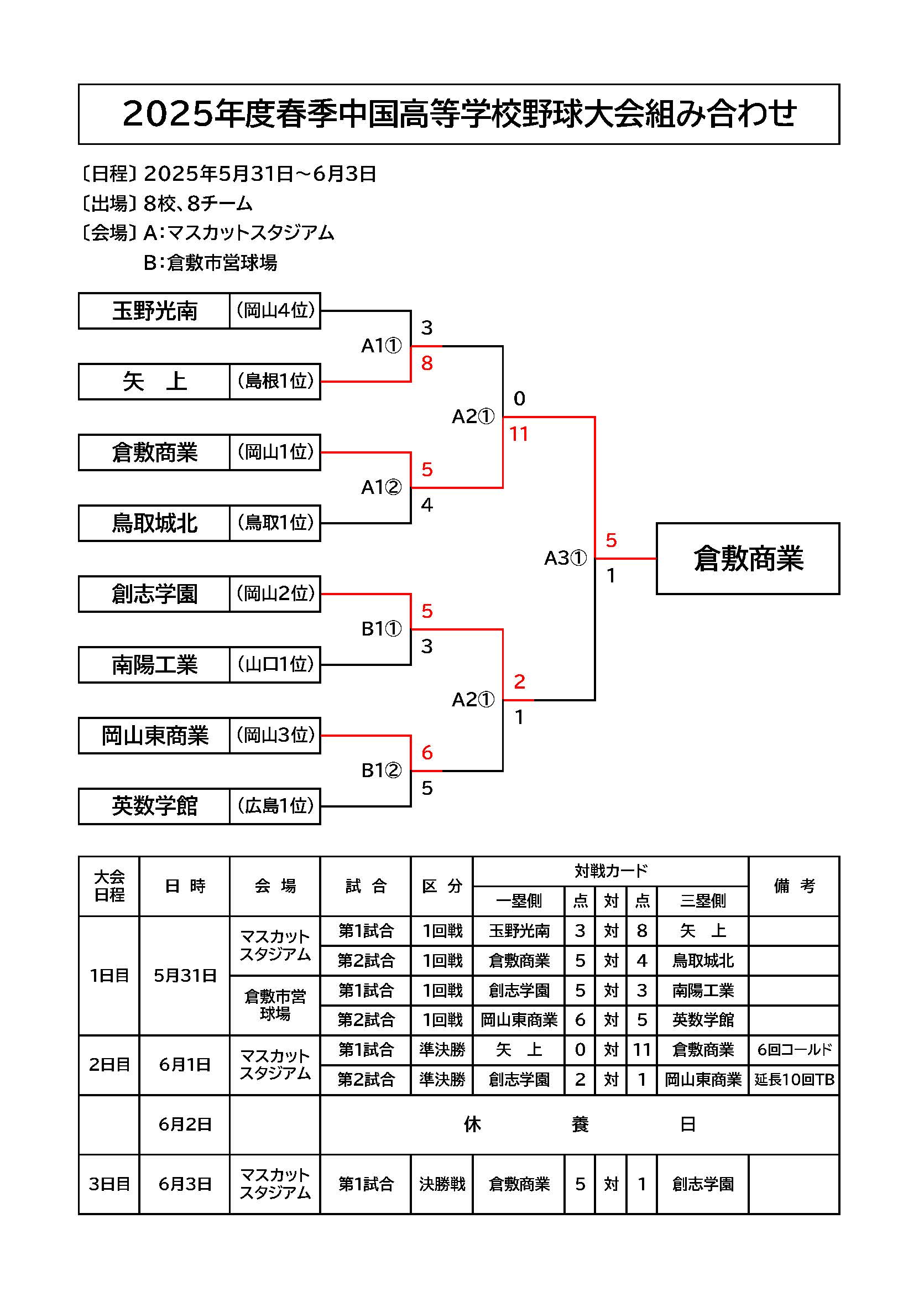 2025年代春季中国大会