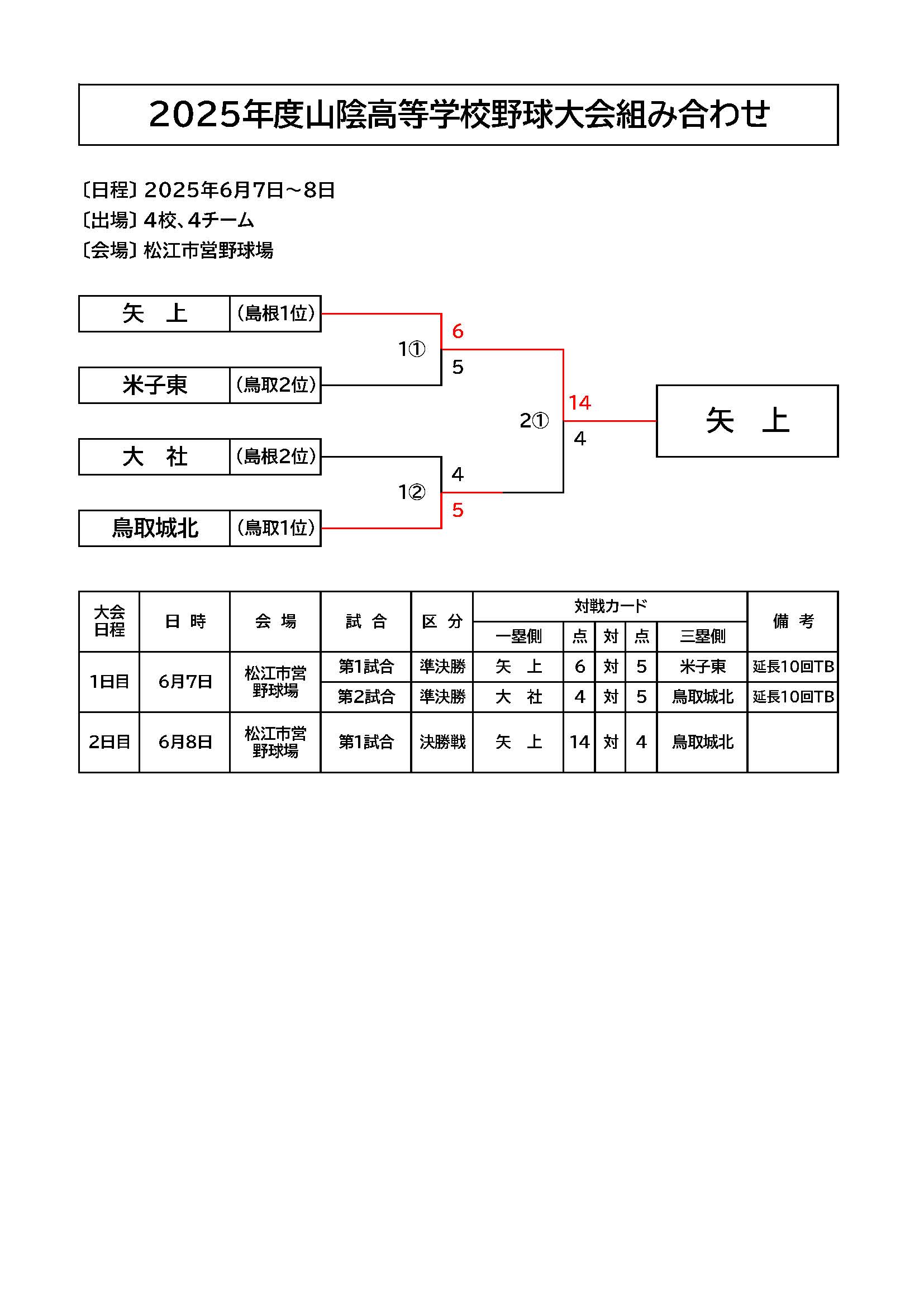 2025年代山陰大会