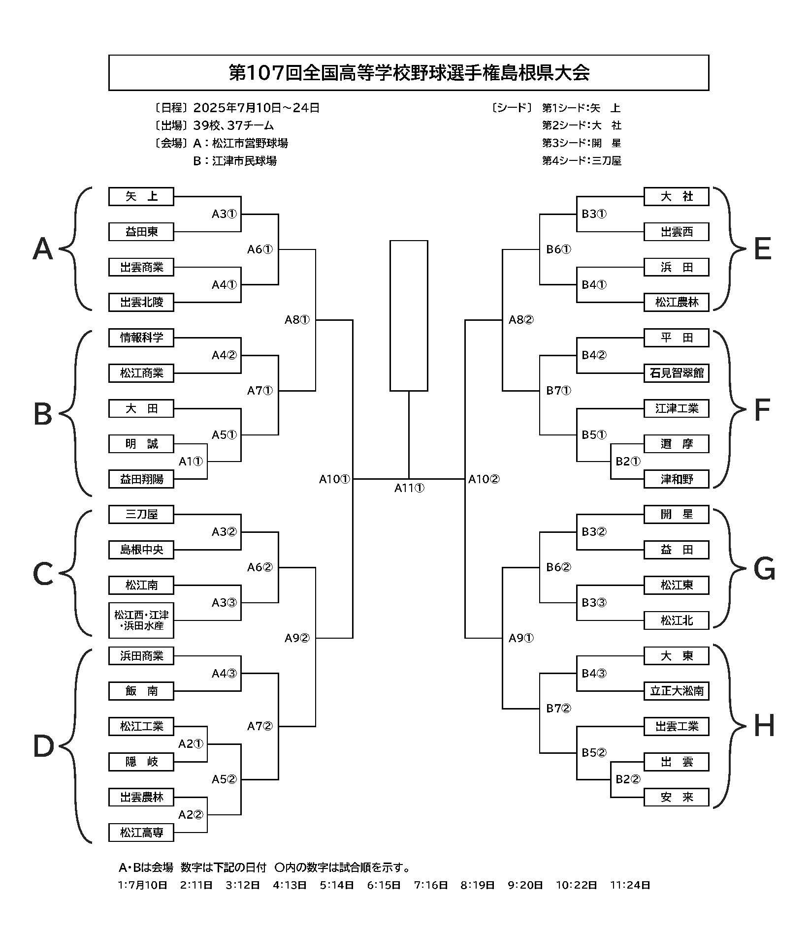ゾーン分け