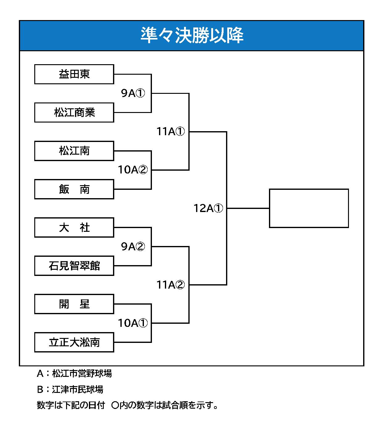 準々決勝以降組み合わせ