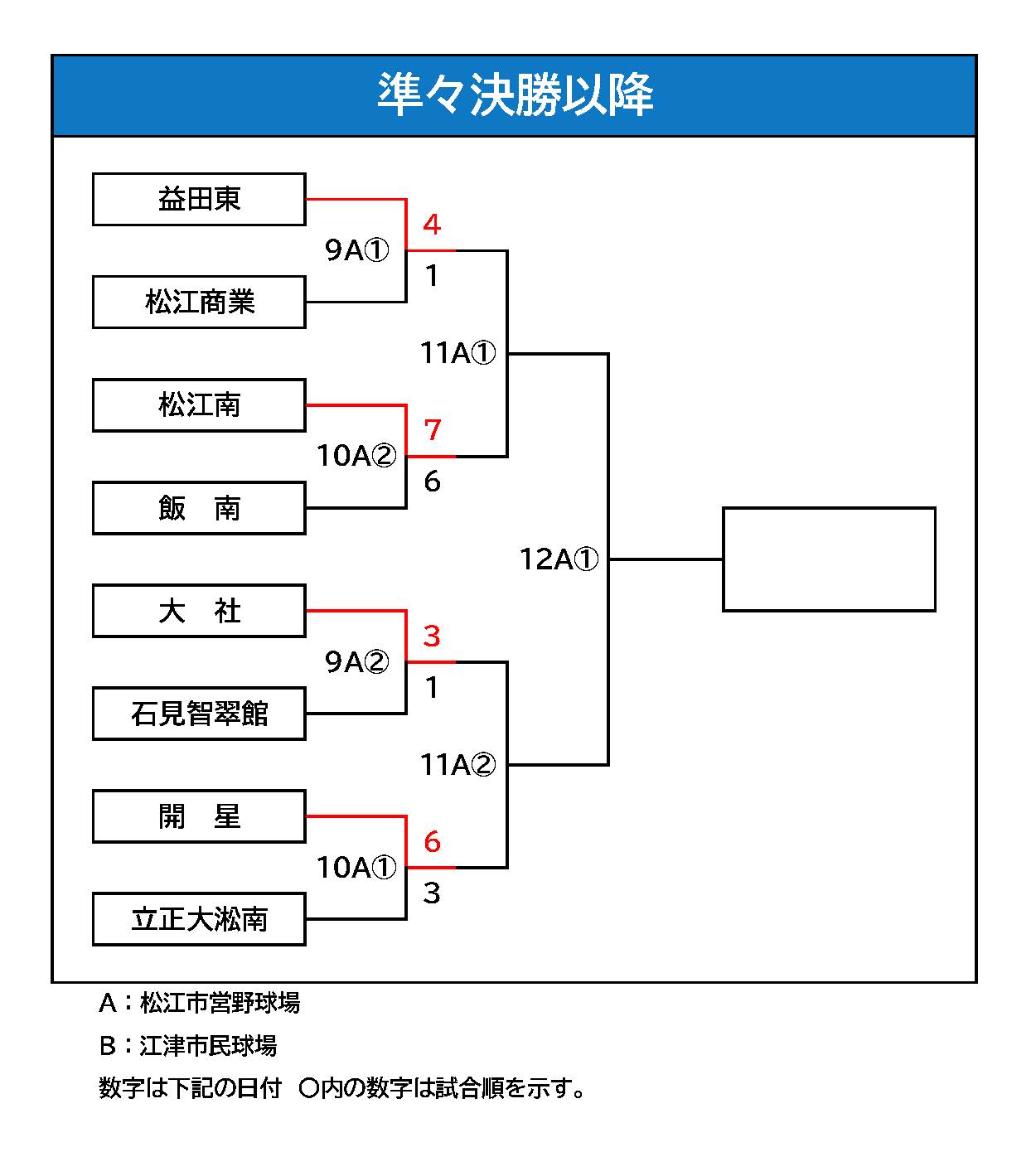 準々決勝以降組み合わせ