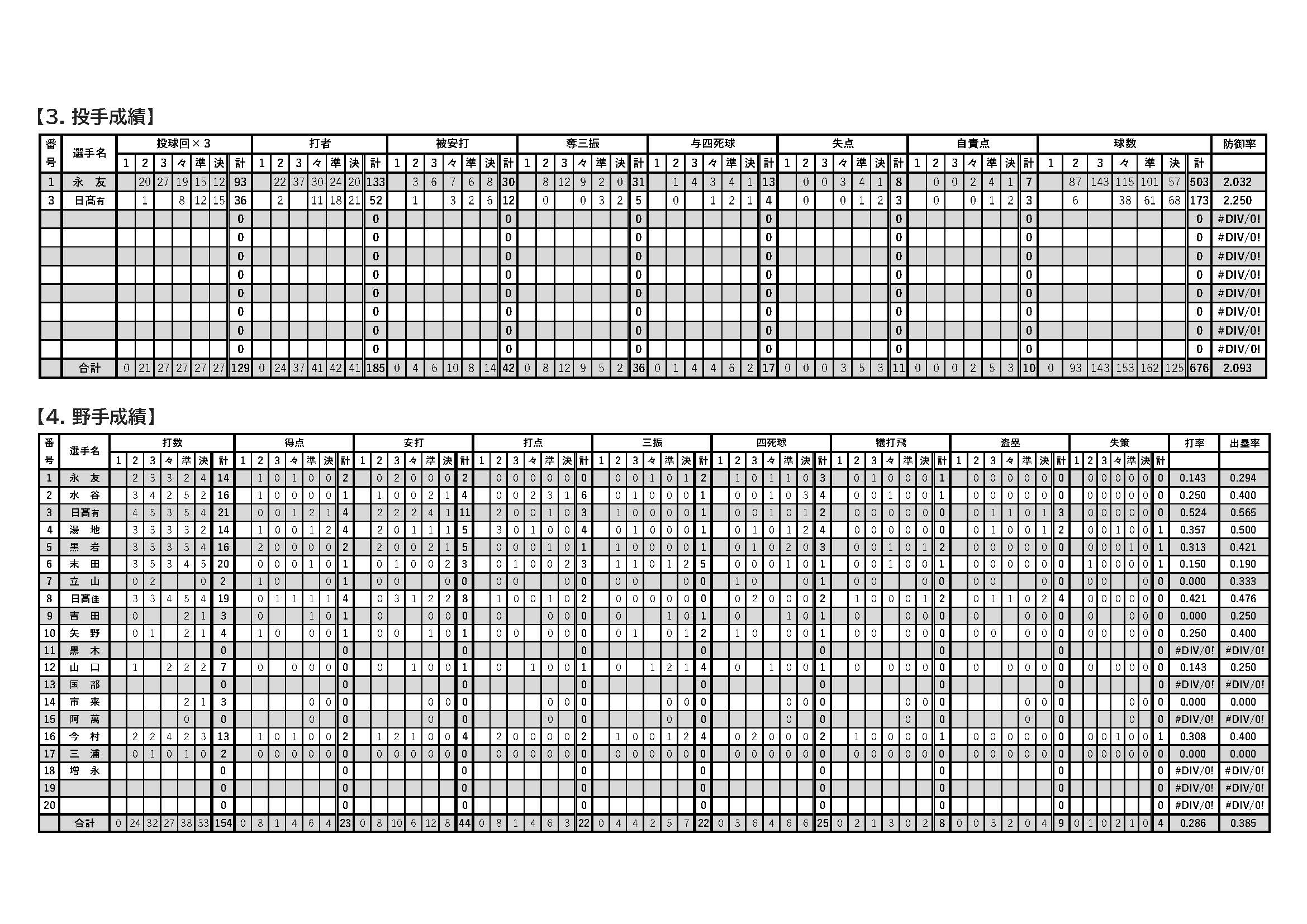 宮崎商業データ