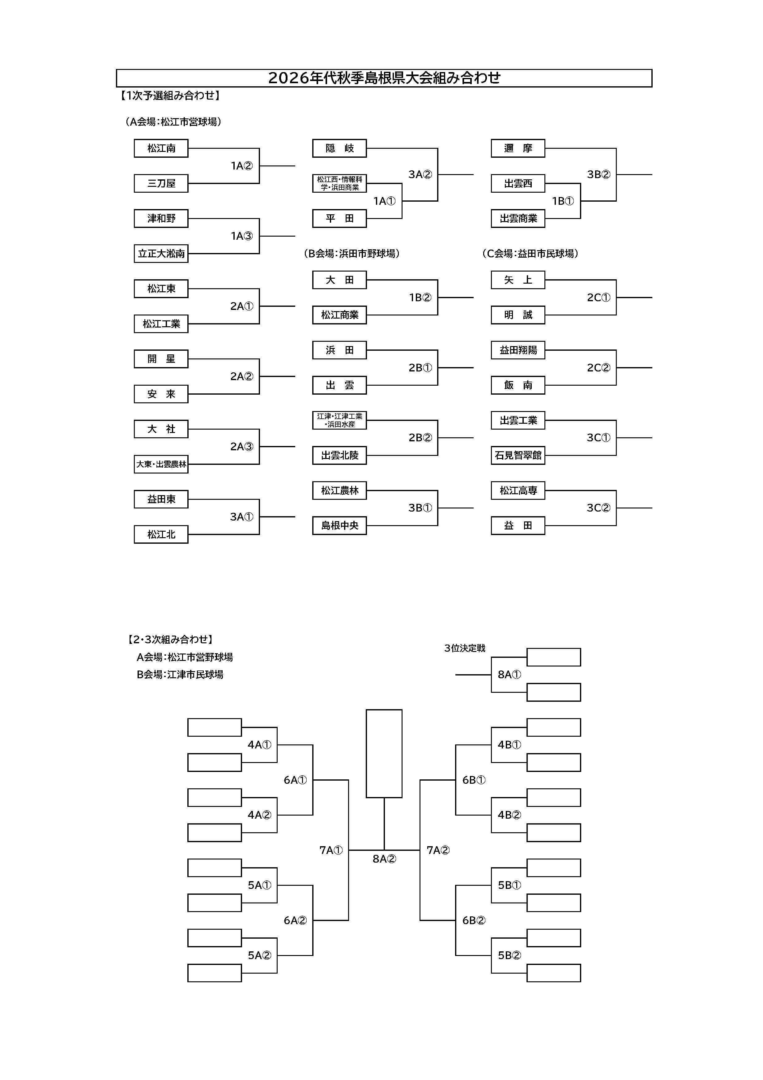 2026年代秋季島根県大会組み合わせ
